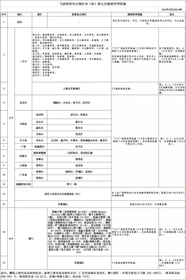 最新！江苏多地调整来(返)人员健康管理政策