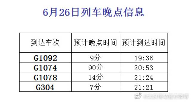 受强降雨影响，北京南站部分列车晚点