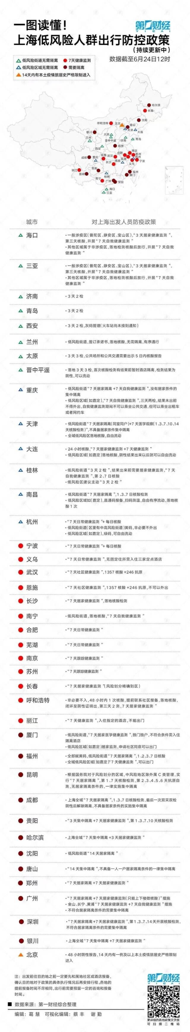 继续0新增！上海已有3区有序开放室内体育及游泳场所 这些城市可自由流动了