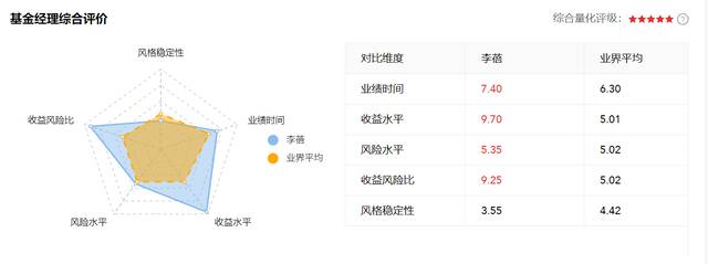 半夏投资创始人公开征友：985以上、20-50岁、颜值前20%…炒作还是真性情？