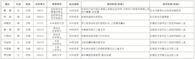 株洲8名市委管理干部任前公示