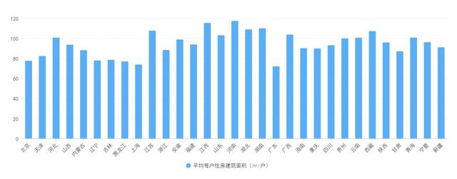 数据来源：《中国人口普查年鉴-2020》，制图：观察者网