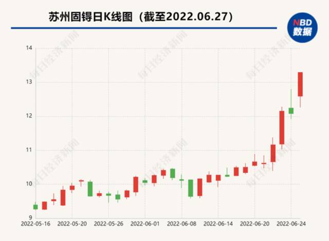 苹果概念表现活跃 富士康或因筹备iPhone 14生产频繁招工