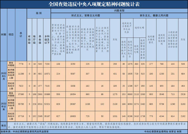 中纪委网站：基层执行政策“一刀切”、乱加码等问题值得关注