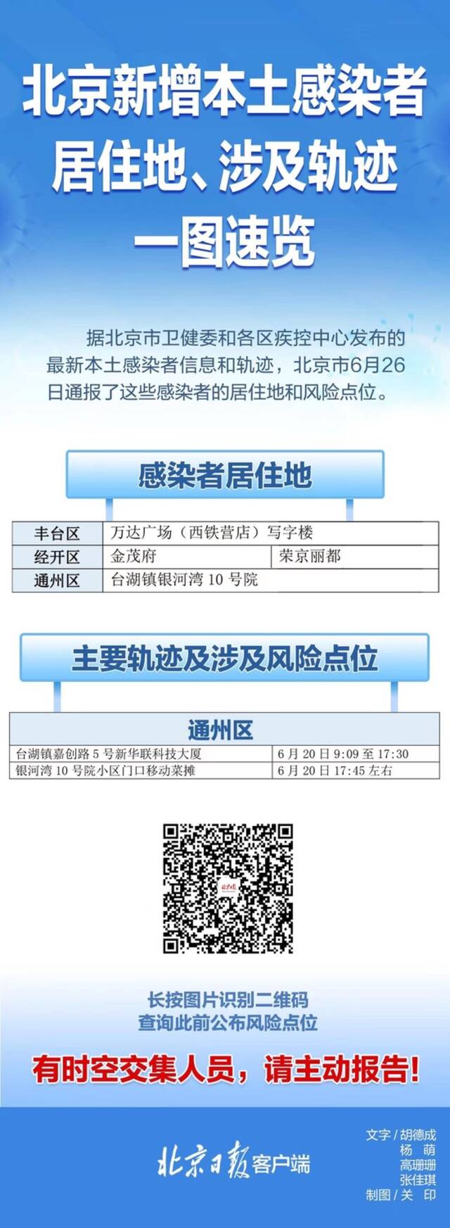 速自查！北京26日通报感染者居住地、工作地、风险点一图速览