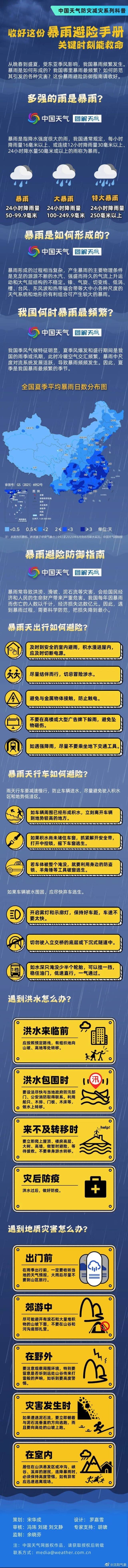 辽河洪水预警！地质灾害预警！沈阳已启动全市防汛Ⅳ级应急响应！10点开始下雨！