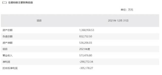 巨亏42亿！周鸿祎放弃“增资”