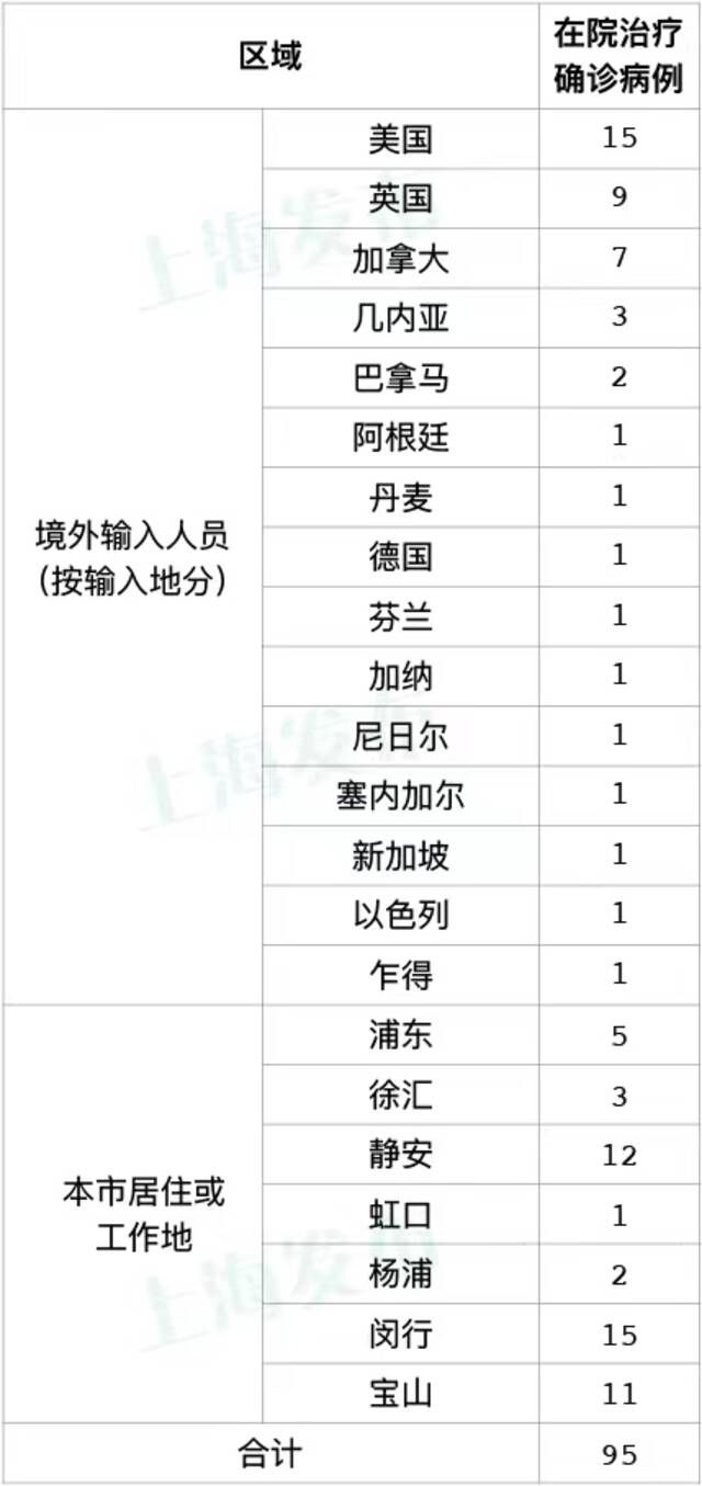 上海新增本土2+2 目前本市仍有12个中风险区 疫情反弹风险依然存在