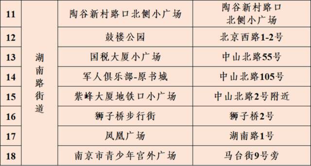 南京市鼓楼区关于6月28日在宁海路街道、湖南路街道、江东街道、下关街道开展区域规模性核酸检测的通告