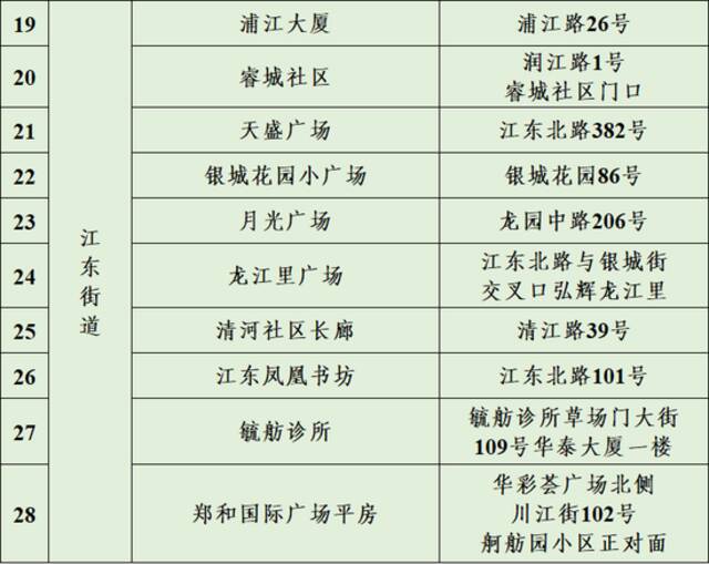 南京市鼓楼区关于6月28日在宁海路街道、湖南路街道、江东街道、下关街道开展区域规模性核酸检测的通告