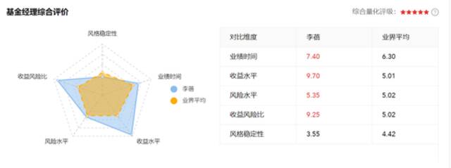 “私募魔女”公开征友！985以上、20-50岁、颜值前20%…炒作还是真性情？