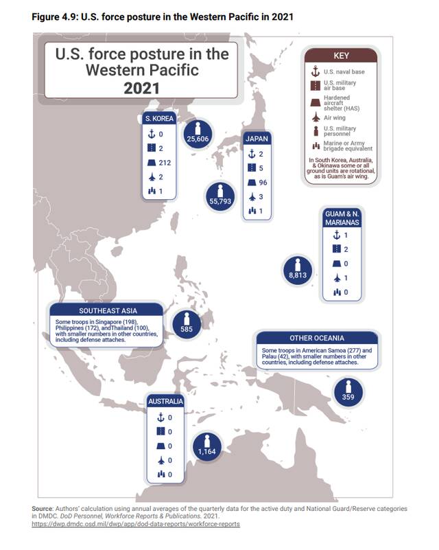 美军在印太的兵力还是不足图源：报告