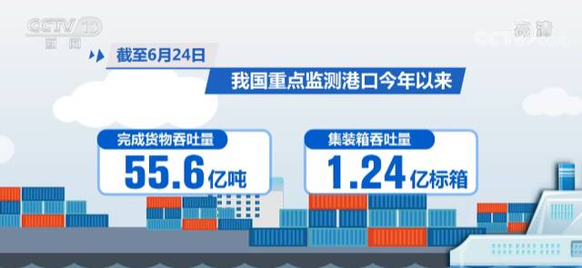 全国重点港口航道畅通高效 运输平稳有序 主要指标稳中向好