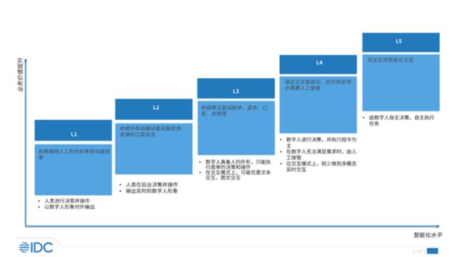 机构：2026年中国AI数字人市场规模将达102.4亿元