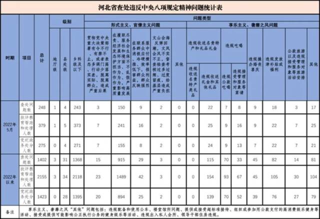 严重违纪违法！河北3市多人被查处，涉石家庄、邢台、邯郸