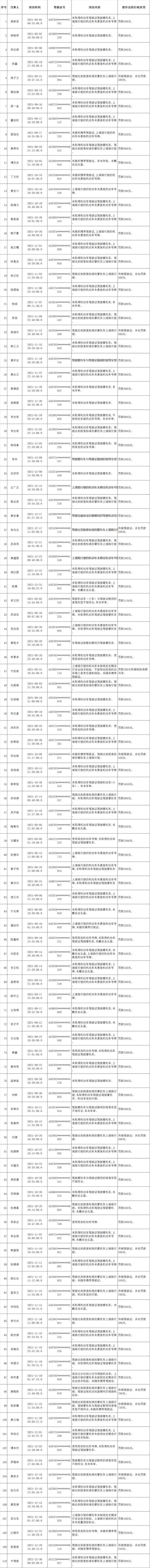 关于对110名道路交通安全违法行为人拟予以行政处罚的公告