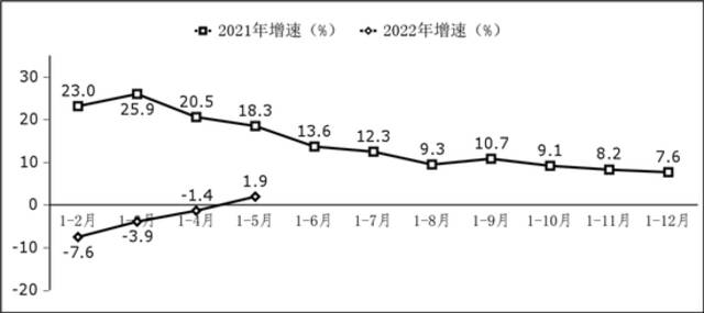 图2软件业利润总额增长情况