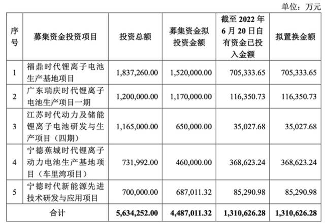 屡次募资后买理财，宁德时代不仅靠卖电池赚钱