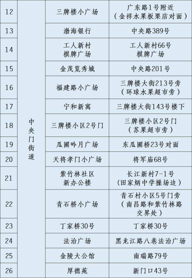 南京市鼓楼区关于6月28、29日在部分街道开展区域规模性核酸检测的通告