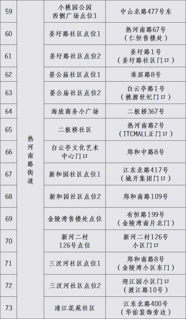 南京市鼓楼区关于6月28、29日在部分街道开展区域规模性核酸检测的通告