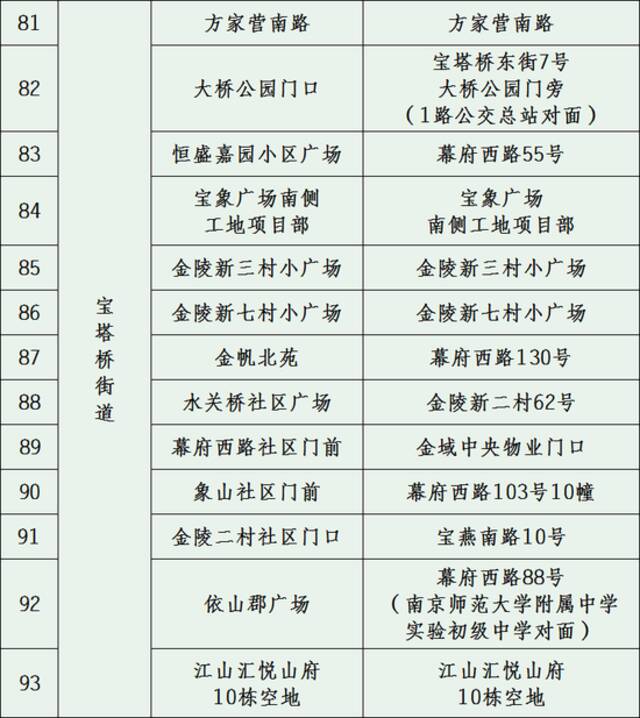 南京市鼓楼区关于6月28、29日在部分街道开展区域规模性核酸检测的通告