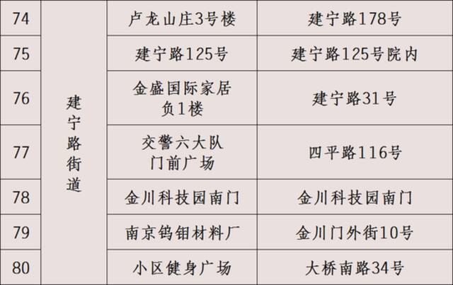 南京市鼓楼区关于6月28、29日在部分街道开展区域规模性核酸检测的通告