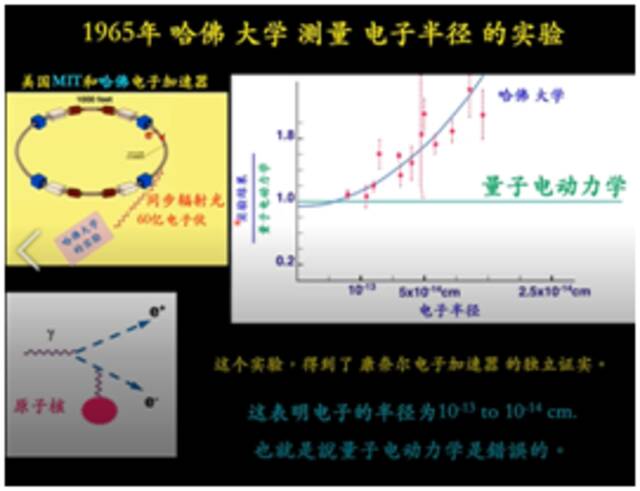 李政道、丁肇中在“赵忠尧先生诞辰120周年纪念大会”上的讲话