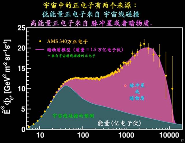 李政道、丁肇中在“赵忠尧先生诞辰120周年纪念大会”上的讲话