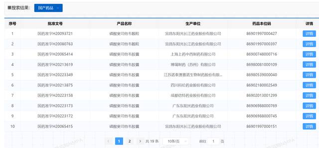 奥司他韦部分国产批文来源：国家药监局数据库