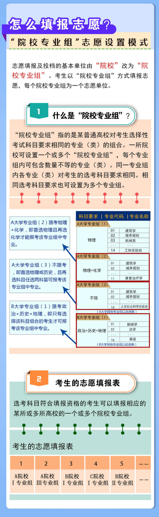 新华全媒+丨河南启动高考综合改革 取消文理分科