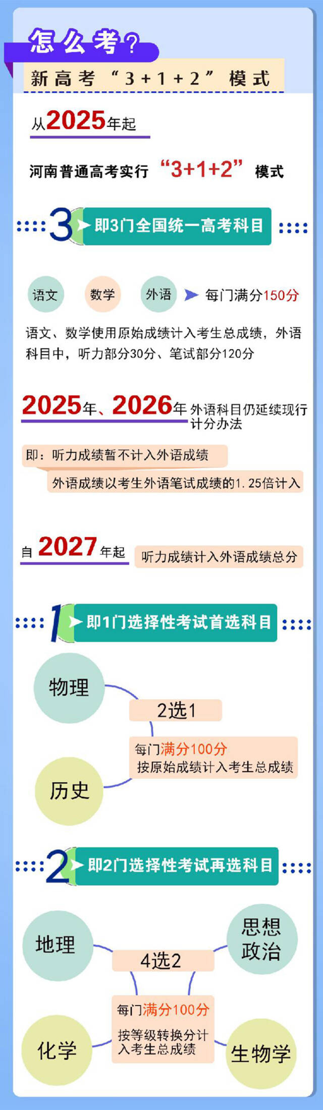 新华全媒+丨河南启动高考综合改革 取消文理分科