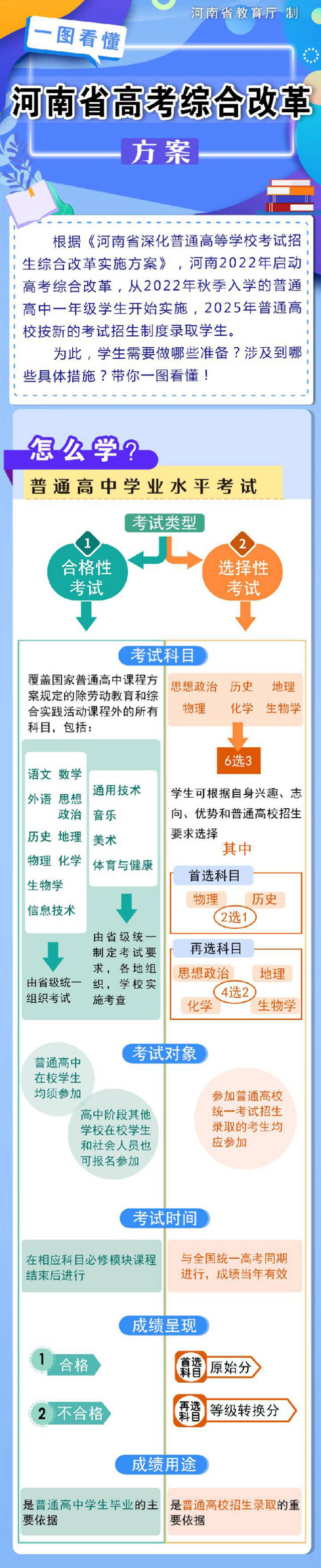 新华全媒+丨河南启动高考综合改革 取消文理分科