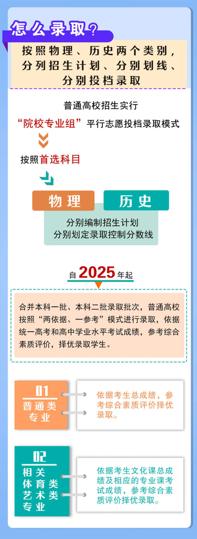 新华全媒+丨河南启动高考综合改革 取消文理分科