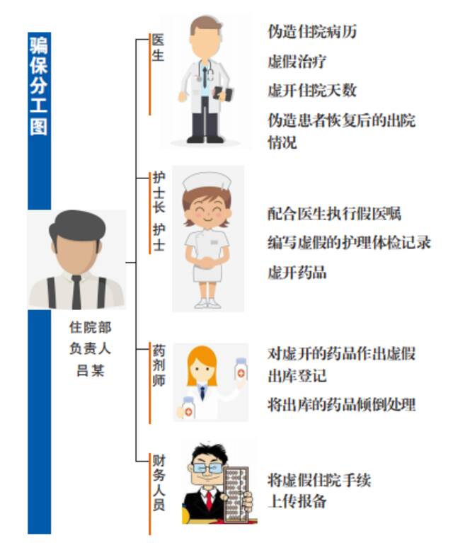 带上医保卡就能“免费体检”？沈阳警方破获医保诈骗大案！