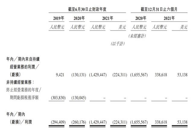 来源：名创优品招股书