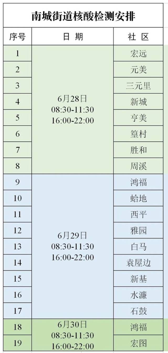 一例阳性曾在大朗活动！今天，多镇街核酸检测这样安排