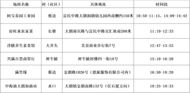 一例阳性曾在大朗活动！今天，多镇街核酸检测这样安排