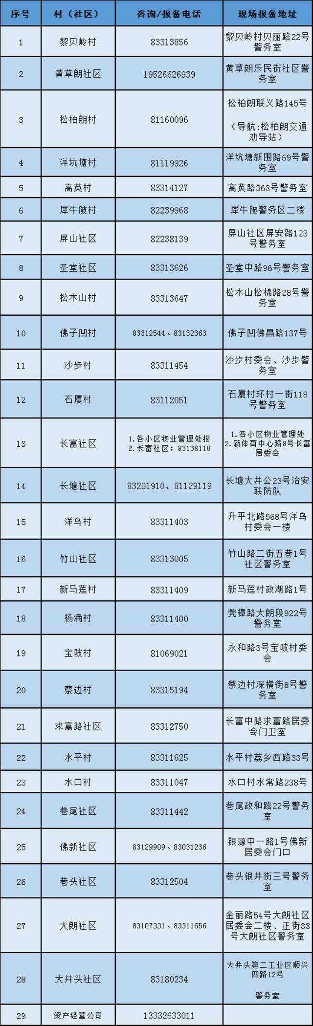 一例阳性曾在大朗活动！今天，多镇街核酸检测这样安排