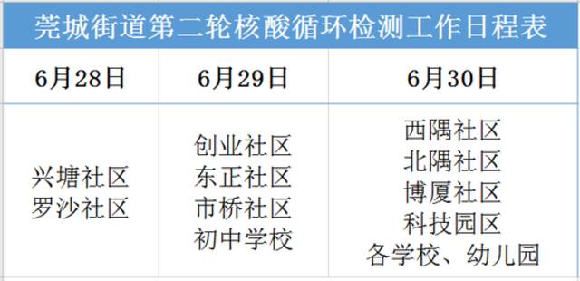 一例阳性曾在大朗活动！今天，多镇街核酸检测这样安排