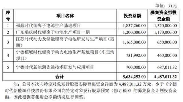 “宁王”钱多到没地方花？450亿刚到账就拿出一半买理财