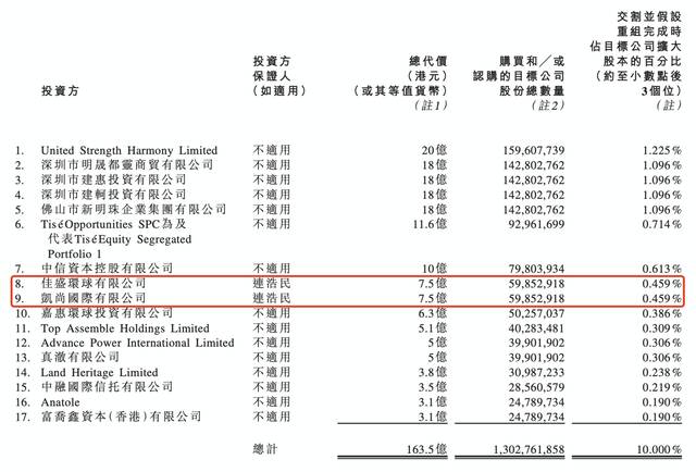 谁要清盘中国恒大？29岁香港投资人的选择