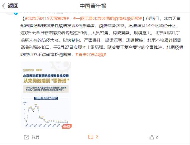 北京历时19天零新增，一图记录北京涉酒吧疫情战疫历程