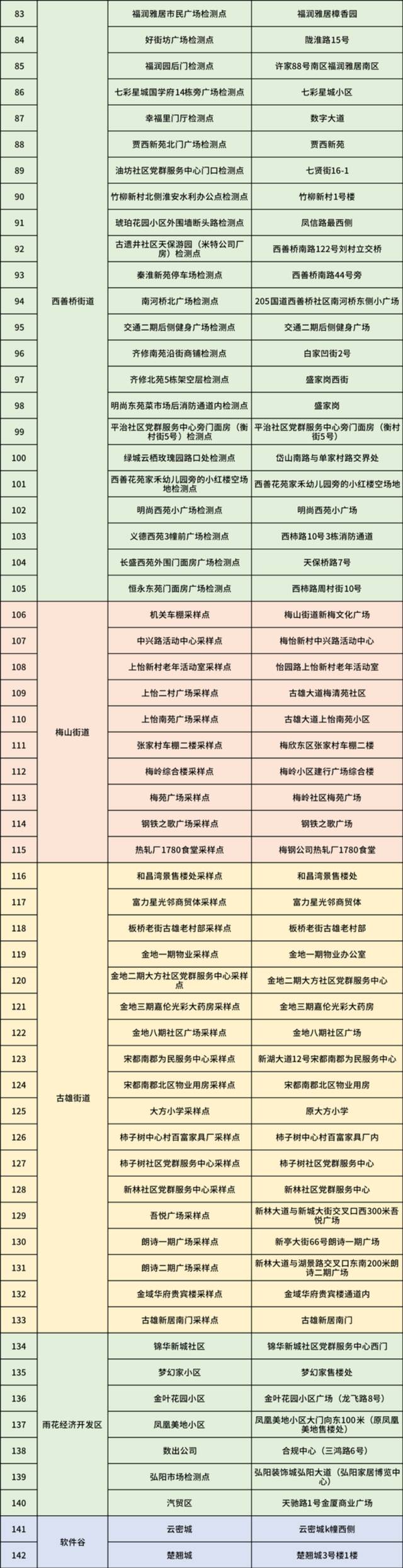 南京市雨花台区关于在全区范围内开展规模性核酸筛查的通告