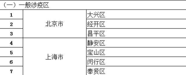 上海游客跨省游预订量激增，首个旅行团将出发！这条航线近期爆火