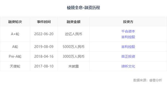 极星、亿咖通争相赴美IPO，吉利超越造车，野心有多大？