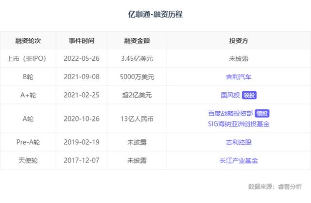 极星、亿咖通争相赴美IPO，吉利超越造车，野心有多大？