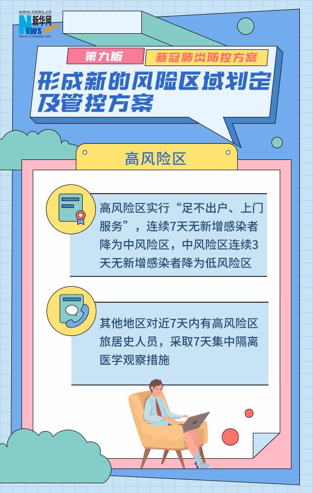 第九版新冠肺炎防控方案发布 隔离管控时间、风险区划定标准有调整