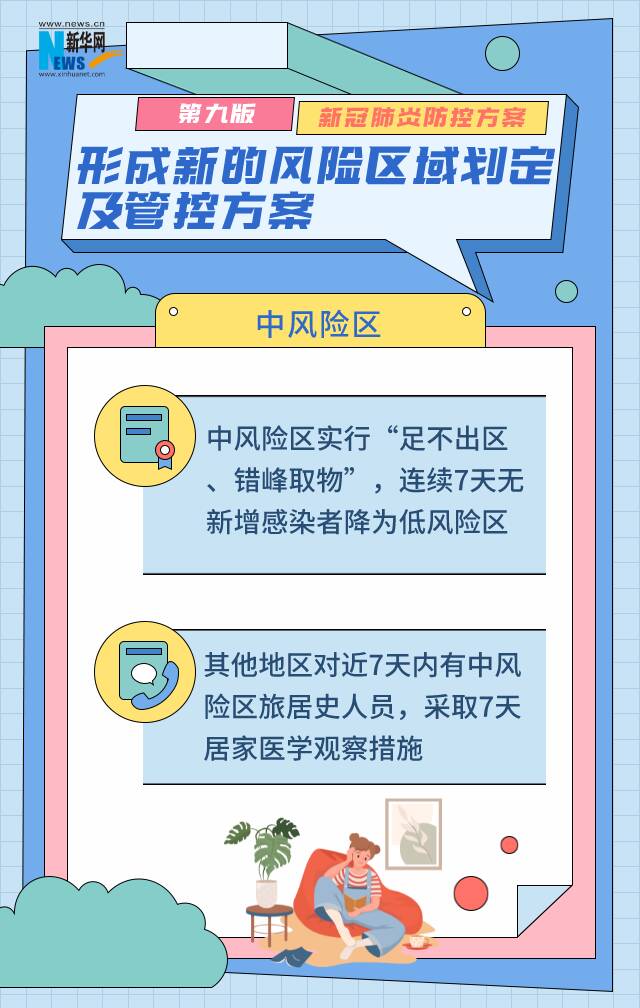 第九版新冠肺炎防控方案发布 隔离管控时间、风险区划定标准有调整