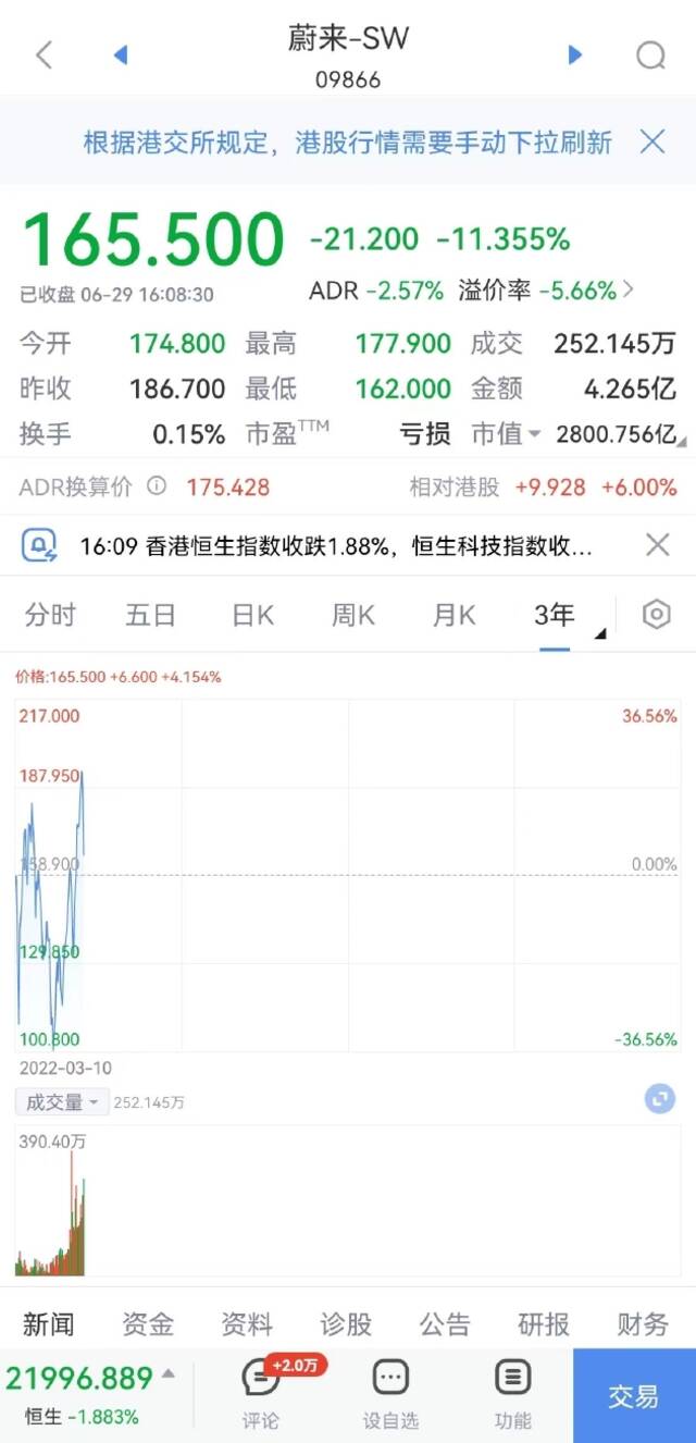 蔚来收跌超11%，理想汽车跌8.8%，小鹏汽车跌超7%