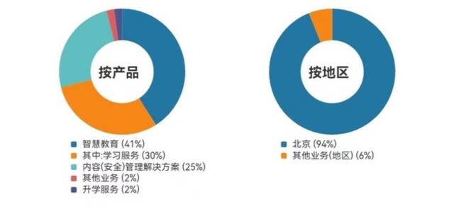 豆神教育股价坐“过山车” 资产出售计划流产资金难题待解